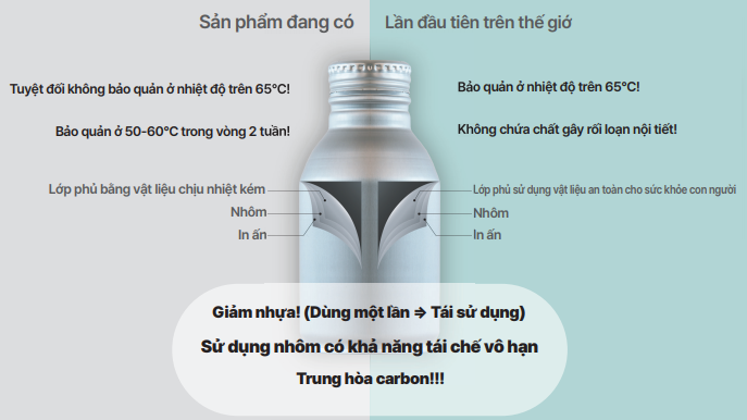Đặc trưng của sản phẩm